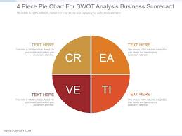 4 Piece Pie Chart For Swot Analysis Business Scorecard Ppt