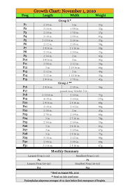 Pyxie Growth Charts Jelas Pyxie Project