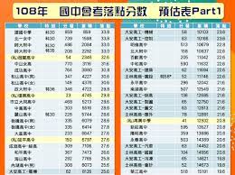 The website collected by this website comes from the. è‡ºåŒ—é«˜ä¸­æŽ'å2019 è‡ºåŒ—å¸‚é«˜ç´šä¸­ç­‰å­¸æ ¡åˆ—è¡¨ Chenzhek