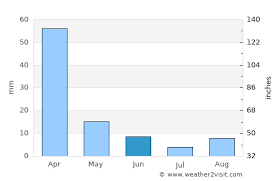 Weather in johannesburg for today, tomorrow and week. Johannesburg Weather In June 2021 South Africa Averages Weather 2 Visit