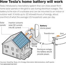 What Backing Up Your Home With Tesla S Battery Might Be Like Energy Storage Solar Panels Solar Power
