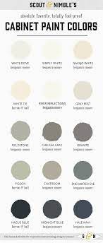 What color should i paint the walls?white—go figure—is a popular choice, but there are (what seems like) a million shades out there to choose from. Painting Kitchen Cabinets Our Favorite Colors For The Job Scout Nimble Kitchen Paint Painting Kitchen Cabinets Kitchen Colors