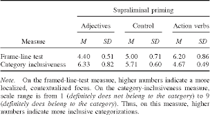 The correct spelling of the plural noun is consequences (results, especially negative ones). Pdf The Magic Spell Of Language Linguistic Categories And Their Perceptual Consequences Semantic Scholar