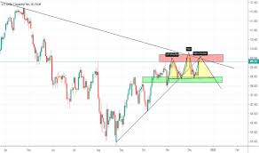 Usdjpy Chart Dollar Yen Rate Tradingview