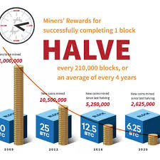 Pick a bitcoin mining pool. Bitcoin Mining Definition