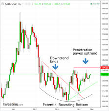Chart Of The Day Trade This Gold Rush But Do It Cautiously