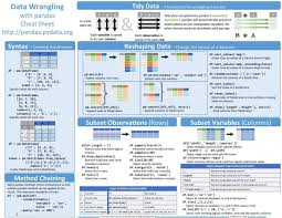 Cheatsheets For Machinelearning Engineers Bigdata Machinelearning Pandas Python Machine Learning Deep Learning Data Science Learning Deep Learning