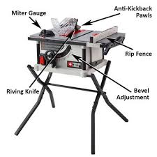 A blade guard does provide some finger protection, mostly serving as a visual reminder to keep your fingers away from the blade. Table Saw Buying Guide