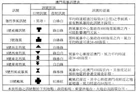 (英文) to cancel a typhoon warning signal. æ–‡ç« å†…å®¹