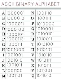Ascii Characters Unplugged Coding Activities Computer Coding Coding For Kids