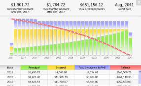 Mortgage Rate Calculator Chart