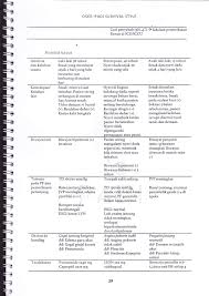 Rancangan pengajaran harian bahasa melayu tahun 2 2019 tarikh 08 november 2019 minggu : Osce Padi Pdf Pdf Txt