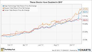 These 3 Stocks Have Doubled In 2017 The Motley Fool
