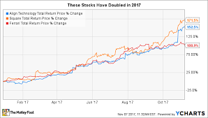 these 3 stocks have doubled in 2017 the motley fool