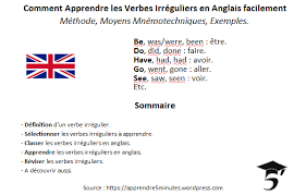 Verbe anglais et leurs participes / jouer au passé. Comment Apprendre Les Verbes Irreguliers En Anglais Facilement Apprendre 5 Minutes