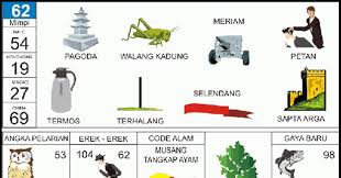Kode Alam Ayam Kumpulan Materi Pelajaran Dan Contoh Soal 2