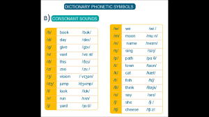 Dictionary Phonetic Symbols Youtube