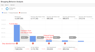 For more information about managing your products, check out 'syncing your products.' Enhanced Ecommerce Reports Analytics Help