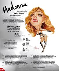 Mhoni vidente predice tu horóscopo para este 16 de agosto. Sabiasque Madonna Fue La Primer Artista Mujer En Explorar Y Explotar El Video Mu Proyectos De Matematicas Cuadernos Interactivos De Ciencias Artistas Famosos