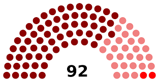 Unas elecciones en las que todos los partidos, salvo junts, han renovado sus candidatos. Elecciones Generales De Nicaragua De 2011 Wikipedia La Enciclopedia Libre