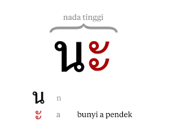 Paling baru ucapan selamat ulang tahun dalam bahasa thailand the primary reader. Apa Arti Sawadikap Dalam Bahasa Thailand Quora