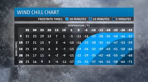 what does wind chill really mean the weather channel