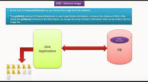 Java Ee Jdbc Retrieve Image Java Tutorial Image Pattern Design