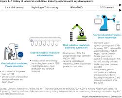 A History Of Industrial Revolutions Industrial Revolution Fourth Industrial Revolution Cyber Physical System