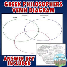 Greek Philosophers Socrates Plato Aristotle Venn Diagram