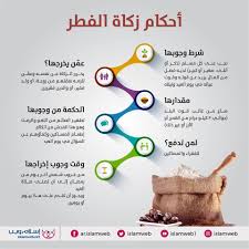 فضل الإكثار من صيام النافلة في شهر محرّم: Ø¥Ø³Ù„Ø§Ù… ÙˆÙŠØ¨ Ø²ÙƒØ§Ø© Ø§Ù„ÙØ·Ø± Ù…Ù‚Ø¯Ø§Ø±Ù‡Ø§ Ù„Ù…Ù† ØªØ¯ÙØ¹ ÙˆÙ‚Øª ÙˆØ¬ÙˆØ¨ Facebook
