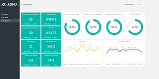 Hr Training Dashboard Excel Template Excel Templates Excel Spreadsheets Templates Templates
