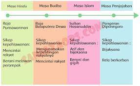 Check spelling or type a new query. Kunci Jawaban Buku Siswa Tema 5 Kelas 4 Halaman 110 111 112 113 115 116 Sanjayaops