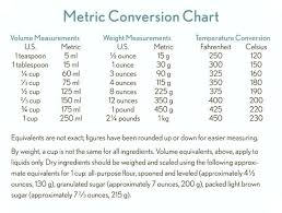 Hand Picked Culinary Measurement Conversion Chart Quart To
