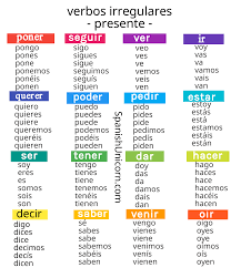 Verbos Irregulares En Presente Ejercicios Y Conjugacion Ejercicios De Gramatica Palabras En Espanol Ejercicios Para Aprender Espanol
