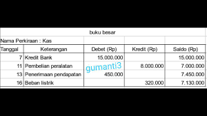 Maybe you would like to learn more about one of these? Soal Essay Transaksi Pembelian Secara Kredit Masnurul