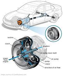 Signs Your Torque Converter Is Going Bad Automotive Mechanic Automotive Repair Automobile Engineering