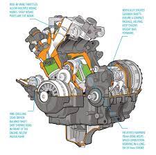 Yamaha Motorcycle Engine Diagram Yamaha Fz Yamaha Fz 09 Motorcycle Engine