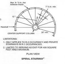 Helical Handrail Math For Spiral Stairs Spiral Stairs Handrail Woodworking Education