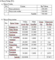 Proposal usaha adalah proposal yang ditujukan kepada calon investor untuk meyakinkan mereka usaha pembuatan donsus 88 (donat suweg suji) sebagai inovasi makanan k aya akan klorofil. Contoh Proposal Usaha Lengkap Dan Cara Menyusunnya