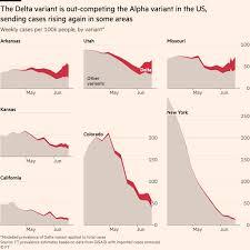 La variante delta (antes conocida como india) es la que ahora preocupa a las autoridades europeas. Covid Delta Strain Risks Spreading Like Wildfire Among Unvaccinated In Us Financial Times