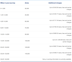 British Airways Miles Chart Best Picture Of Chart Anyimage Org