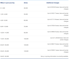 british airways miles chart best picture of chart anyimage org