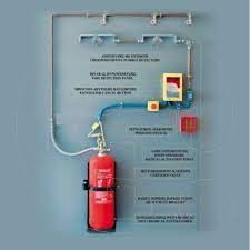 Follow the manufacturer's directions for taking care of your extinguisher. Fire Suppression System F Class Wet Chemical Nfpa17a A