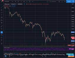 Best Cryptocurrency Technical Analysis Methods And Software Stormgain