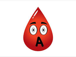 Blood Type Personality What S Your Blood Group The Answer Might Reveal Some Interesting Things About You
