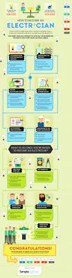 Electricians are in demand in the uk. How To Become An Electrician Visual Ly