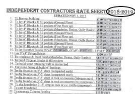 Registered master builders home page. The Independent Construction Rates In Jamaica