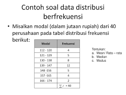Download soal tes psikotes kerja diatas yang sudah lengkap dengan jawabannya pdf. Cara Menghitung Mean Median Modus Pada Tabel Distribusi Frekuensi