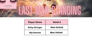 🚨LAST MAN STANDING WEEK 8🚨 Daisy Stringer