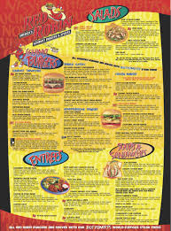 The diner has an assorted menu comprising diverse food types including subs, sides, burgers, desserts as well as a wide selection of drinks. Prepared By R R Donnelley Financial Red Robin Prospectus